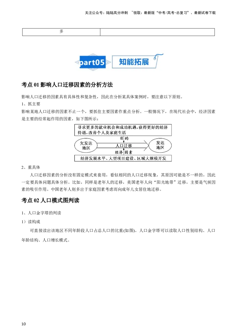 《专题11人口-2024年高考地理一轮复习知识清单_07-地理-高考总复习_一轮复习_2024年_2024年高考地理一轮复习知识清单》第10页预览