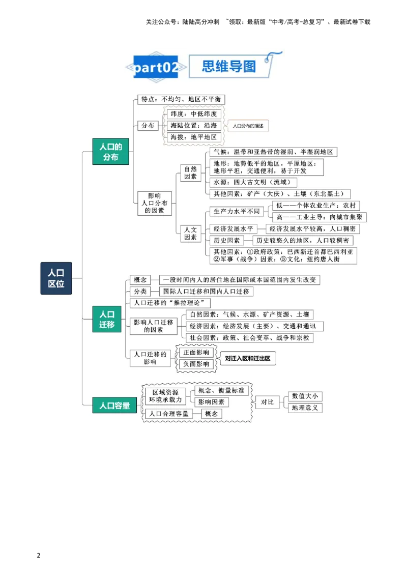 《专题11人口-2024年高考地理一轮复习知识清单_07-地理-高考总复习_一轮复习_2024年_2024年高考地理一轮复习知识清单》第2页预览