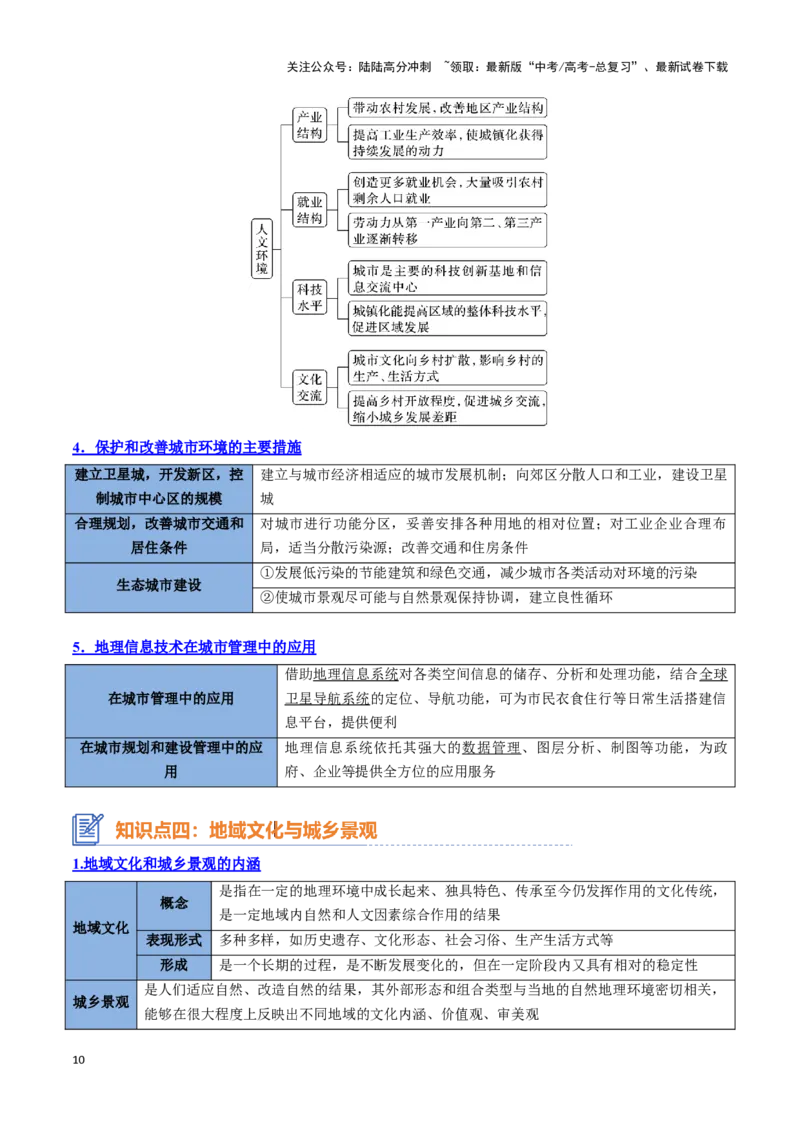 《专题14城镇和乡村（思维导图+4大知识点+5个能力拓展）_07-地理-高考总复习_一轮复习_2025年_2025年高考地理一轮复习知识清单（全国通用）》第10页预览