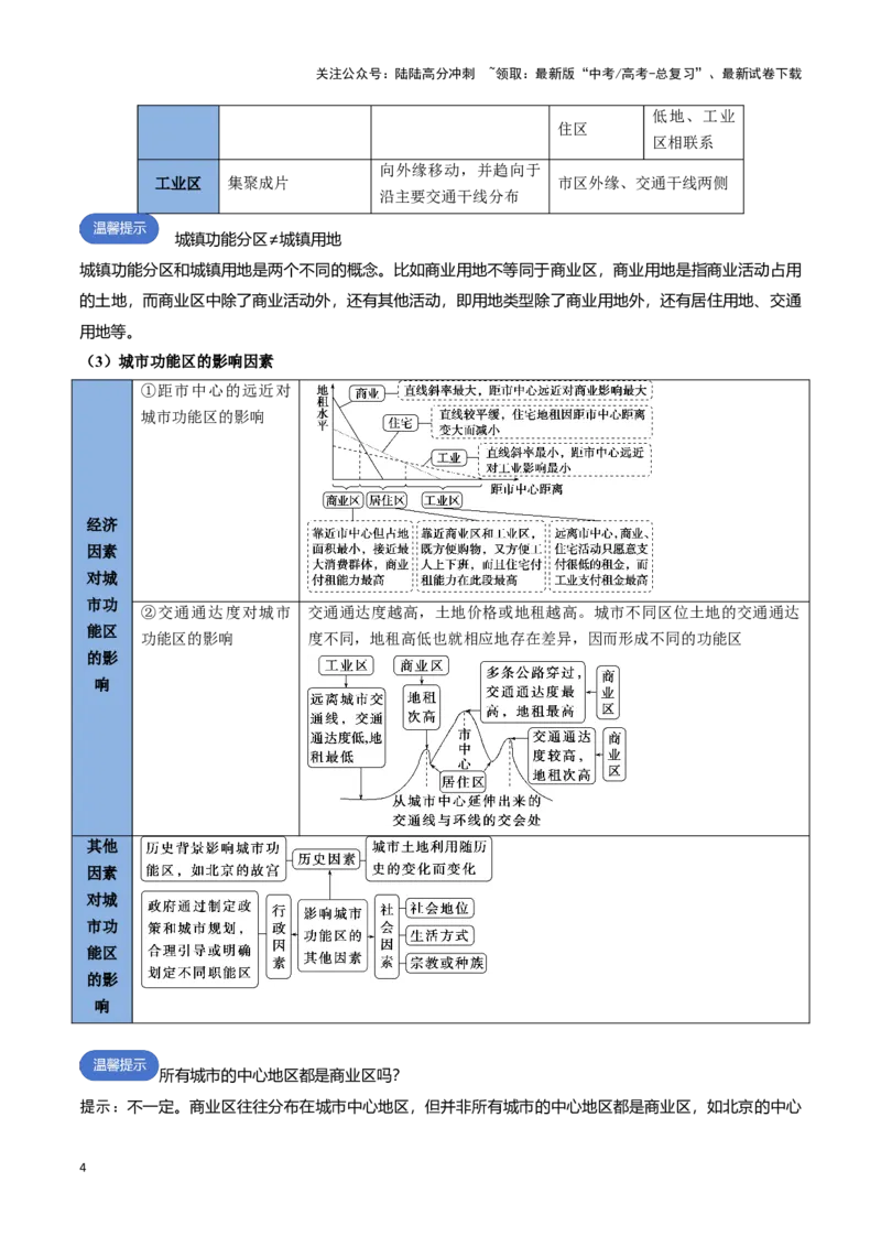 《专题14城镇和乡村（思维导图+4大知识点+5个能力拓展）_07-地理-高考总复习_一轮复习_2025年_2025年高考地理一轮复习知识清单（全国通用）》第4页预览