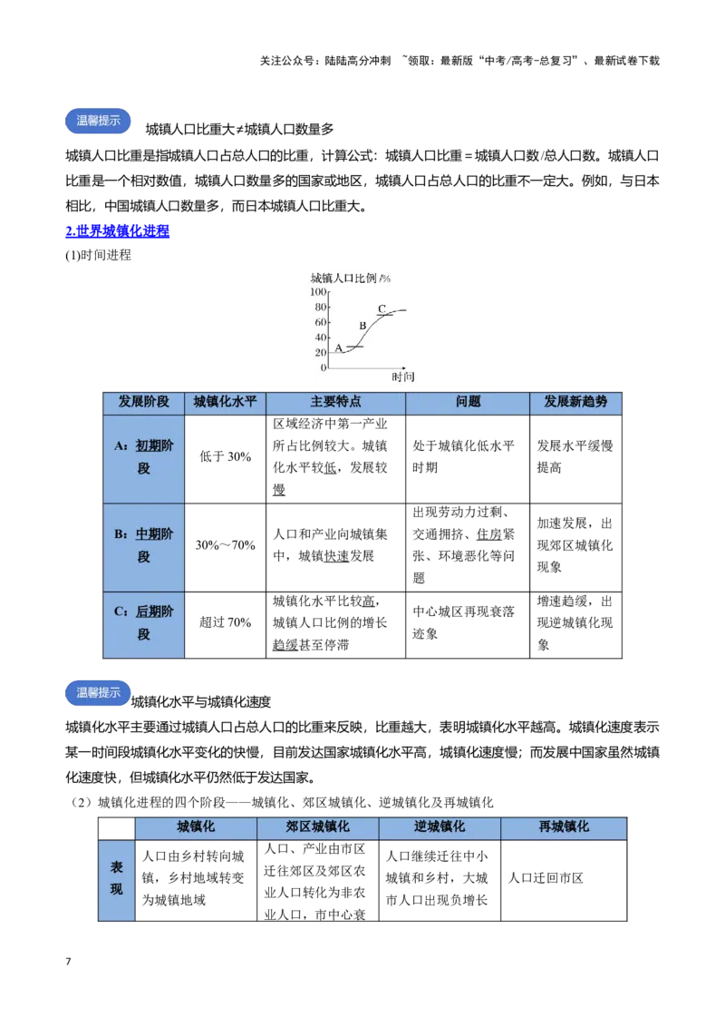 《专题14城镇和乡村（思维导图+4大知识点+5个能力拓展）_07-地理-高考总复习_一轮复习_2025年_2025年高考地理一轮复习知识清单（全国通用）》第7页预览