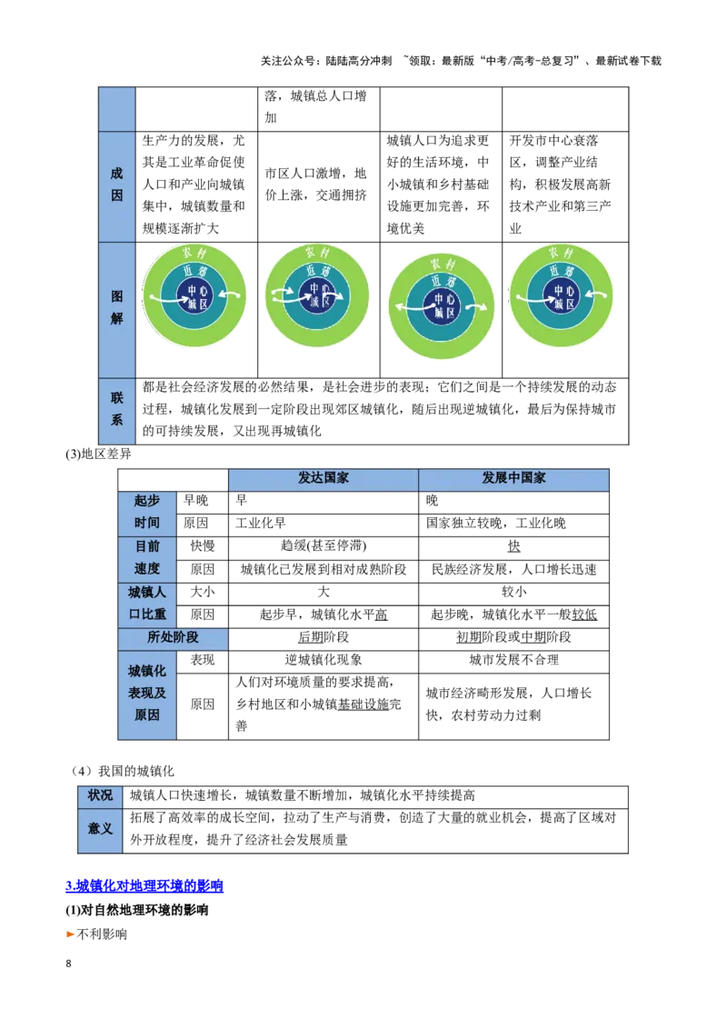 《专题14城镇和乡村（思维导图+4大知识点+5个能力拓展）_07-地理-高考总复习_一轮复习_2025年_2025年高考地理一轮复习知识清单（全国通用）》第8页预览