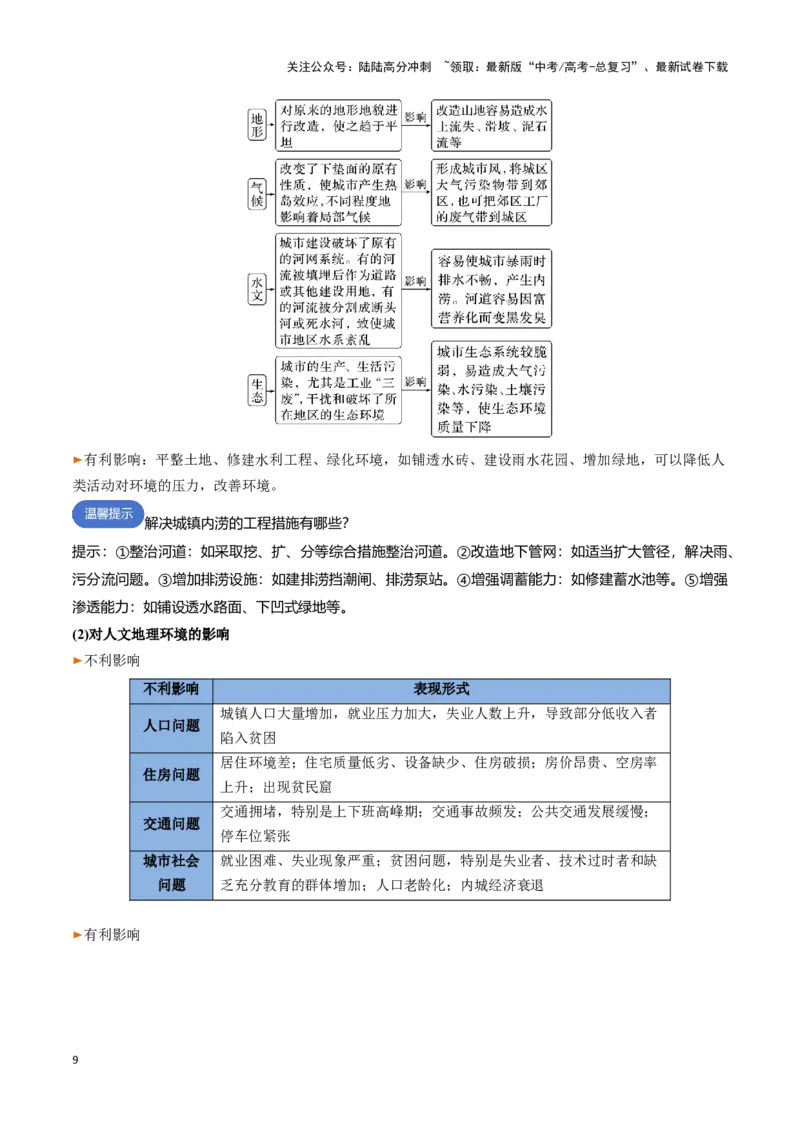 《专题14城镇和乡村（思维导图+4大知识点+5个能力拓展）_07-地理-高考总复习_一轮复习_2025年_2025年高考地理一轮复习知识清单（全国通用）》第9页预览