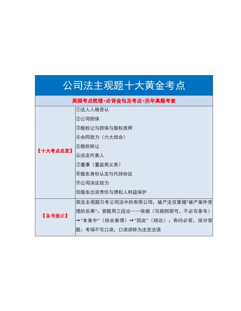 《公司法十大黄金考点·必背金句·真题考查精编_2026法考主观_2026法考主观_2026主观文档资料》第1页预览