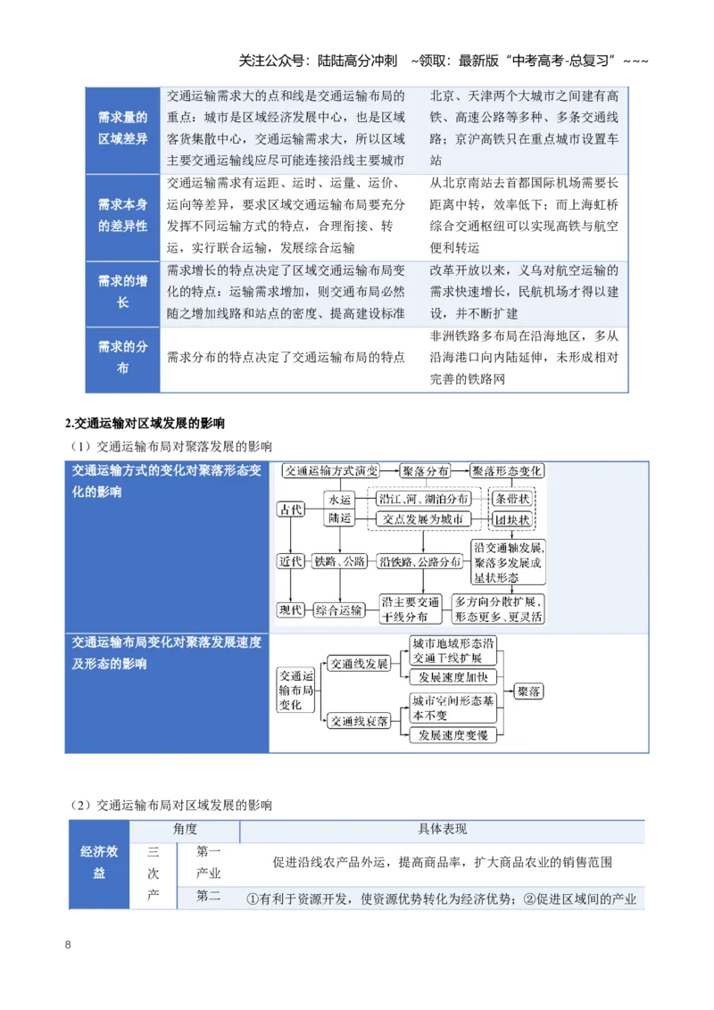 《专题11交通运输与区域发展（知识清单）（全国通用）（教师版）_07-地理-高考总复习_一轮复习_2026年-地理高考一轮复习_2026年高考地理一轮复习知识清单（全国通用）-G56_2026版》第8页预览