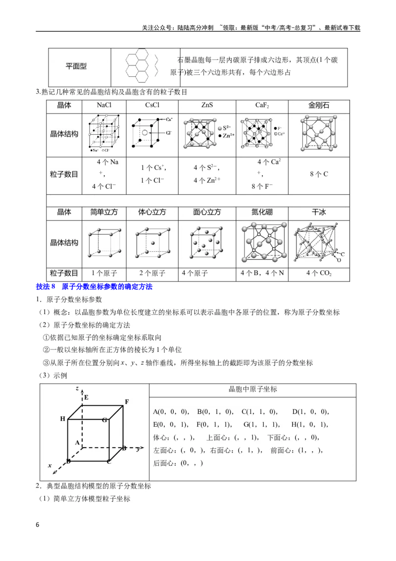 《通关06物质结构与性质（学生版）（新高考专用）_05-化学-高考总复习_专项复习_2025年_2025年高考化学抢分秘籍（新高考专用）_2024版_第二部分命题热点通关》第6页预览