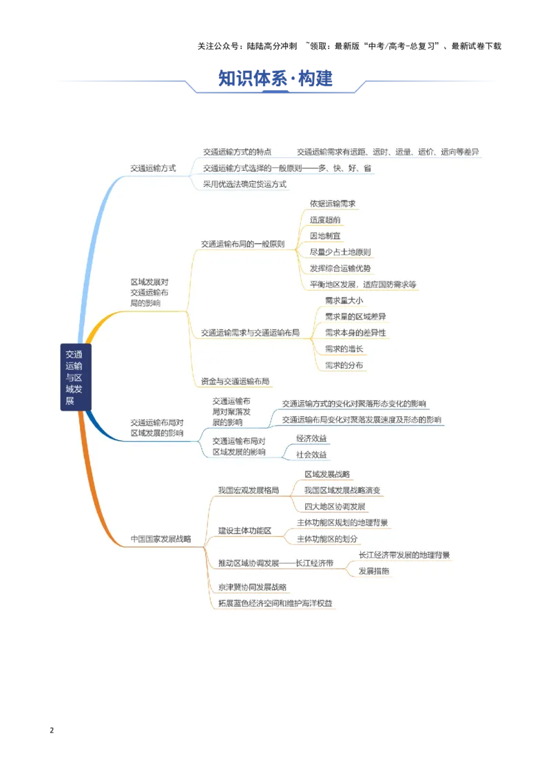 《专题16交通运输与区域发展（思维导图+4大知识点+5个能力拓展）_07-地理-高考总复习_一轮复习_2025年_2025年高考地理一轮复习知识清单（全国通用）》第2页预览