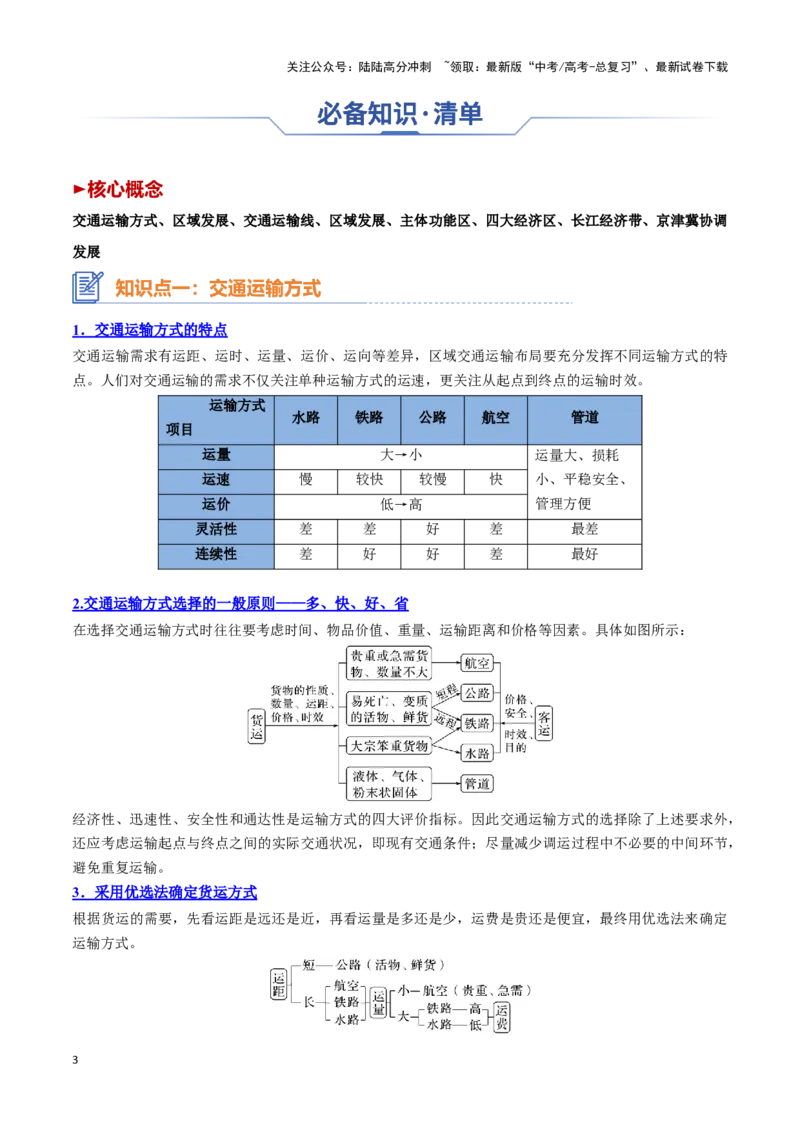 《专题16交通运输与区域发展（思维导图+4大知识点+5个能力拓展）_07-地理-高考总复习_一轮复习_2025年_2025年高考地理一轮复习知识清单（全国通用）》第3页预览