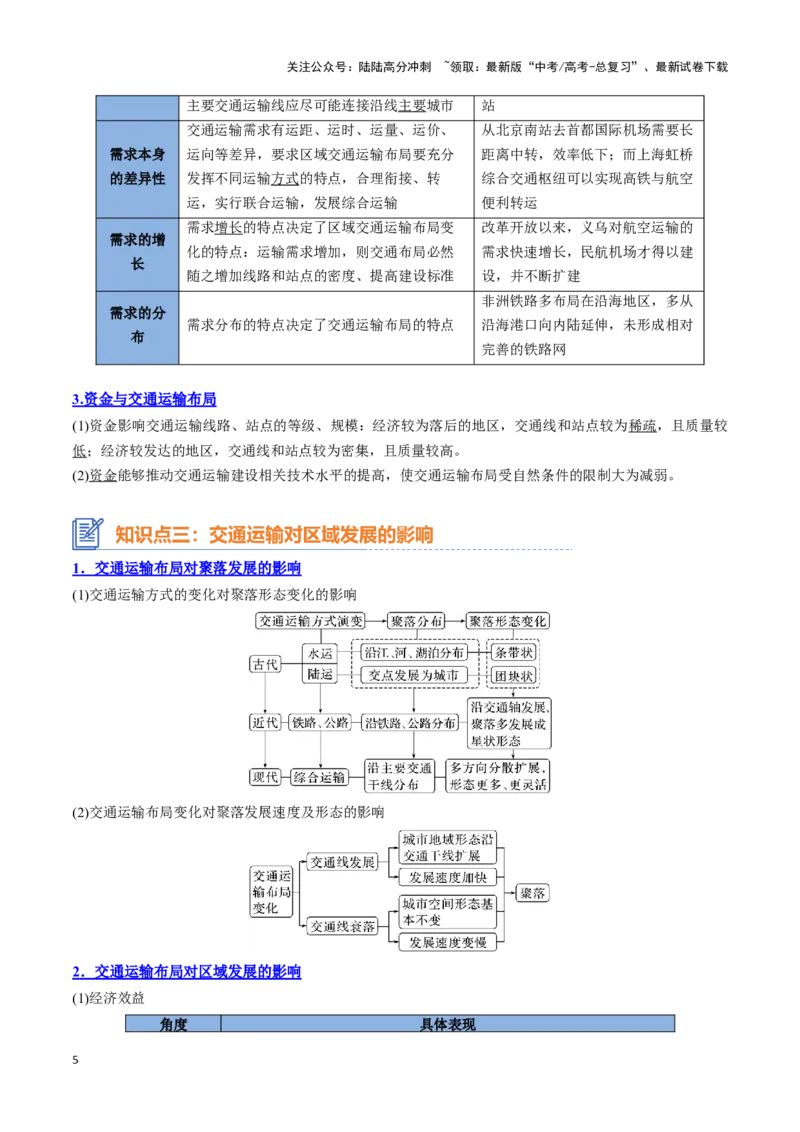 《专题16交通运输与区域发展（思维导图+4大知识点+5个能力拓展）_07-地理-高考总复习_一轮复习_2025年_2025年高考地理一轮复习知识清单（全国通用）》第5页预览