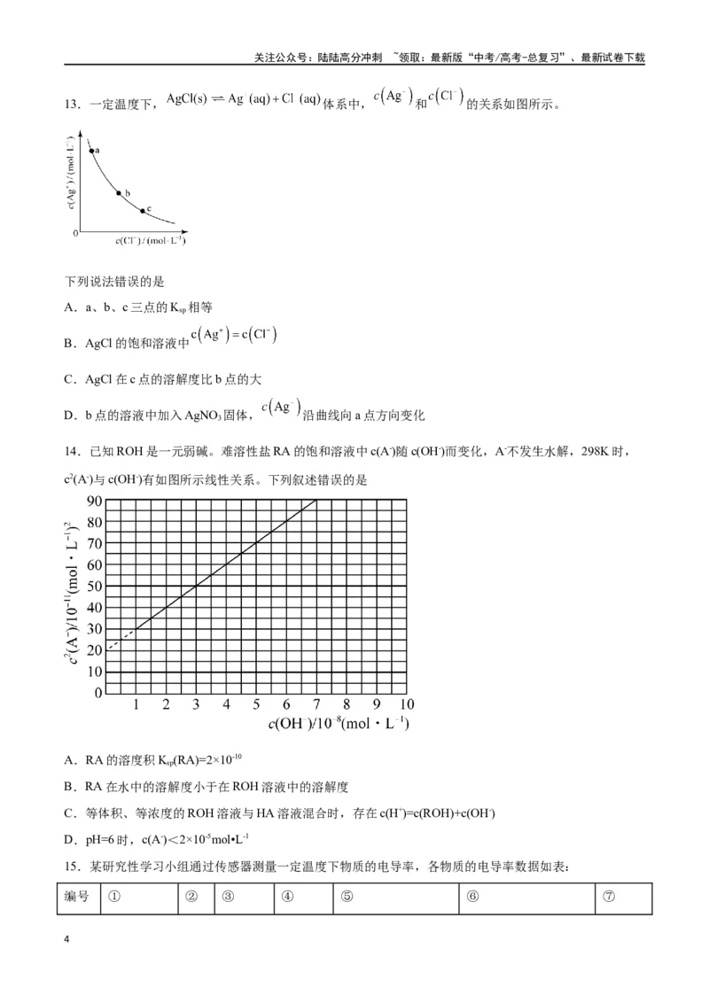 《第24讲沉淀溶解平衡（练）-（原卷版）_05-化学-高考总复习_一轮复习_2024年_2024年高考化学大一轮复习精讲精练+专题讲座_资料》第4页预览