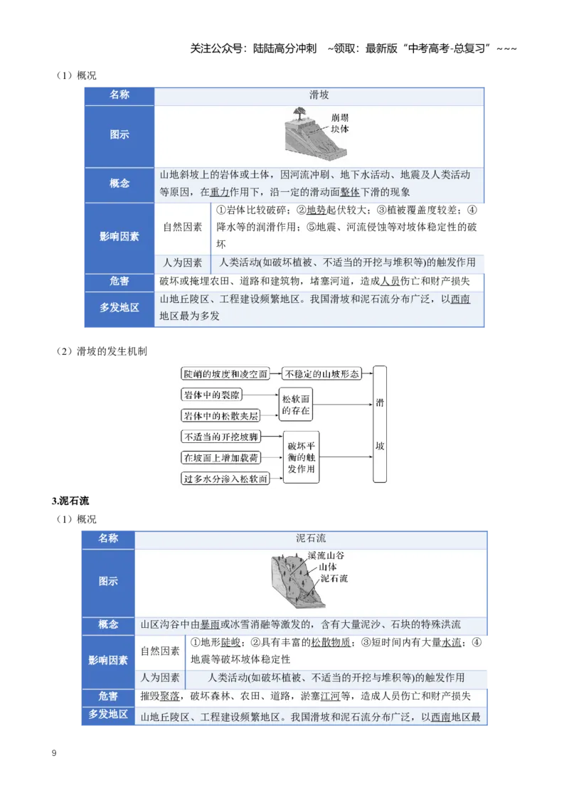 《专题07自然灾害与地理信息技术（知识清单）（全国通用）（教师版）_07-地理-高考总复习_一轮复习_2026年-地理高考一轮复习_2026年高考地理一轮复习讲义+练习+课件（新教材新高考）-G55》第9页预览