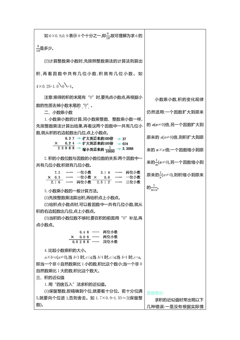 《五（上）数学（青岛六三）知识要点_小学1-6年级全科全套_1-6年级全科上册_五年级_五年级上数学_A五年级数学（青岛六三版）》第2页预览