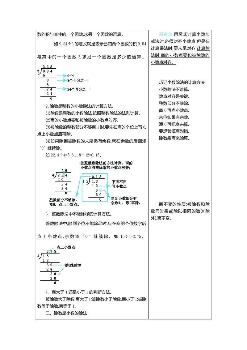 《五（上）数学（青岛六三）知识要点_小学1-6年级全科全套_1-6年级全科上册_五年级_五年级上数学_A五年级数学（青岛六三版）》第6页预览