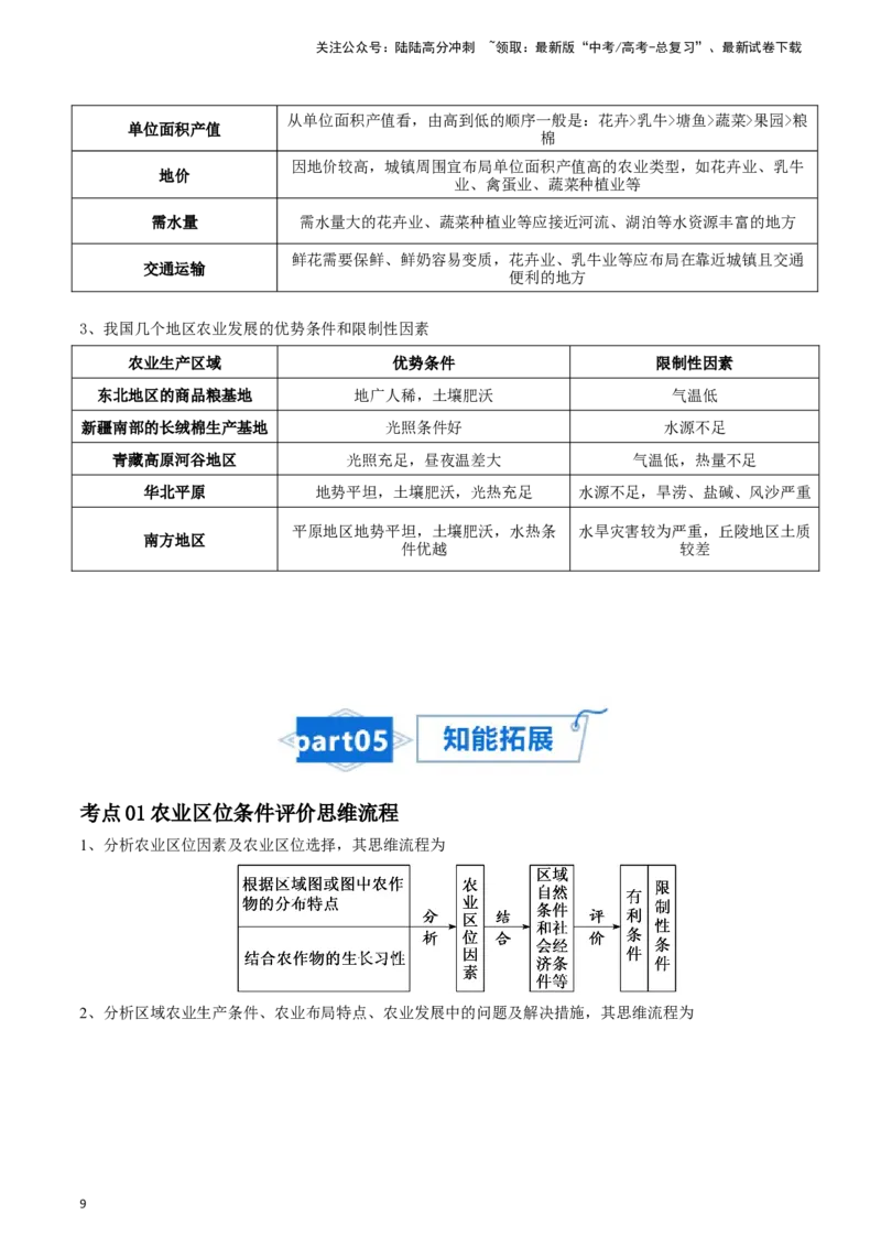 《专题13农业-2024年高考地理一轮复习知识清单_07-地理-高考总复习_一轮复习_2024年_2024年高考地理一轮复习知识清单必背总结全国通用_资料》第9页预览