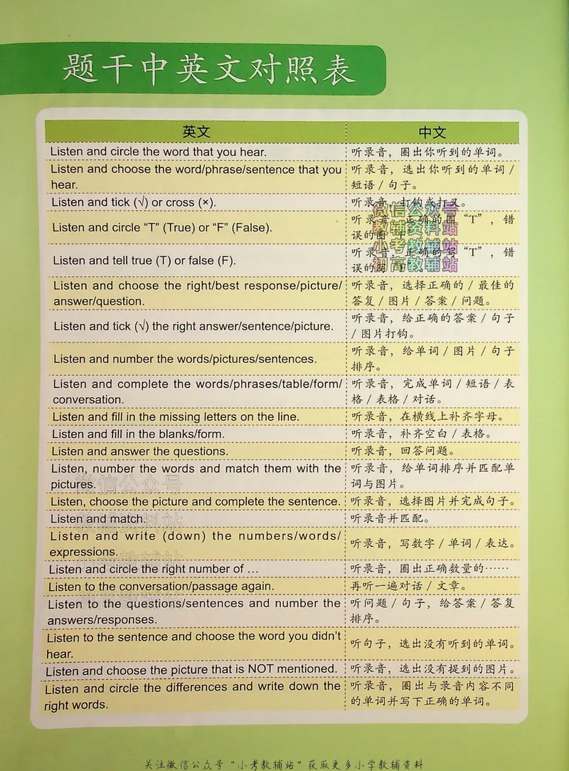 《听霸小学英语听力128篇五年级_小初高学习资料合集（每天更新）_听霸（小学英语听力128篇）》第5页预览
