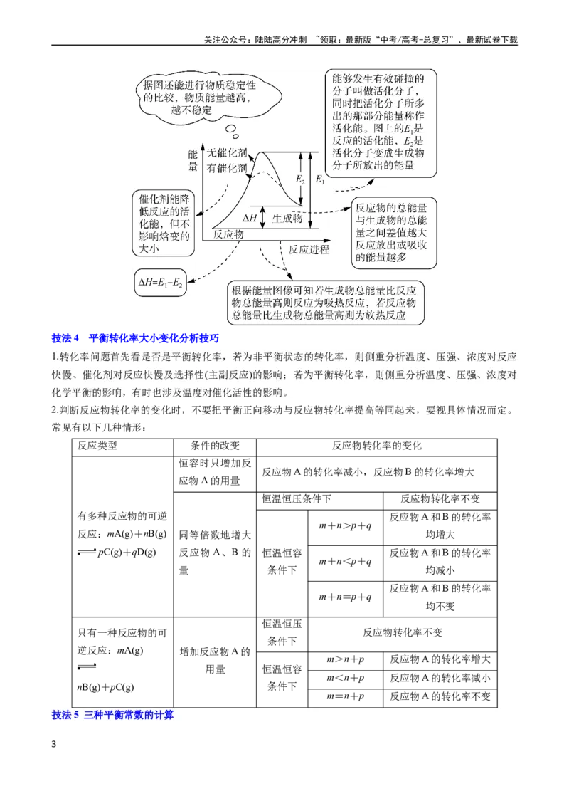 《通关13化学反应原理综合（学生版）（新高考专用）_05-化学-高考总复习_专项复习_2025年_2025年高考化学抢分秘籍（新高考专用）_2024版_第二部分命题热点通关》第3页预览