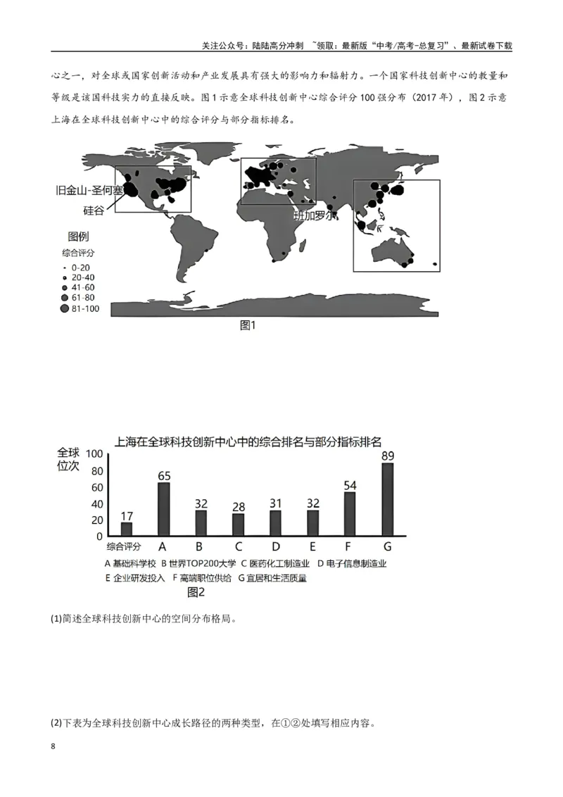 《专题21城市、产业与区域协调发展（高频非选择题50题）-（全国通用）（解析版）_07-地理-高考总复习_一轮复习_2024年_2024年高考地理一轮题型突破训练（全国通用）_资料_1-资料》第8页预览