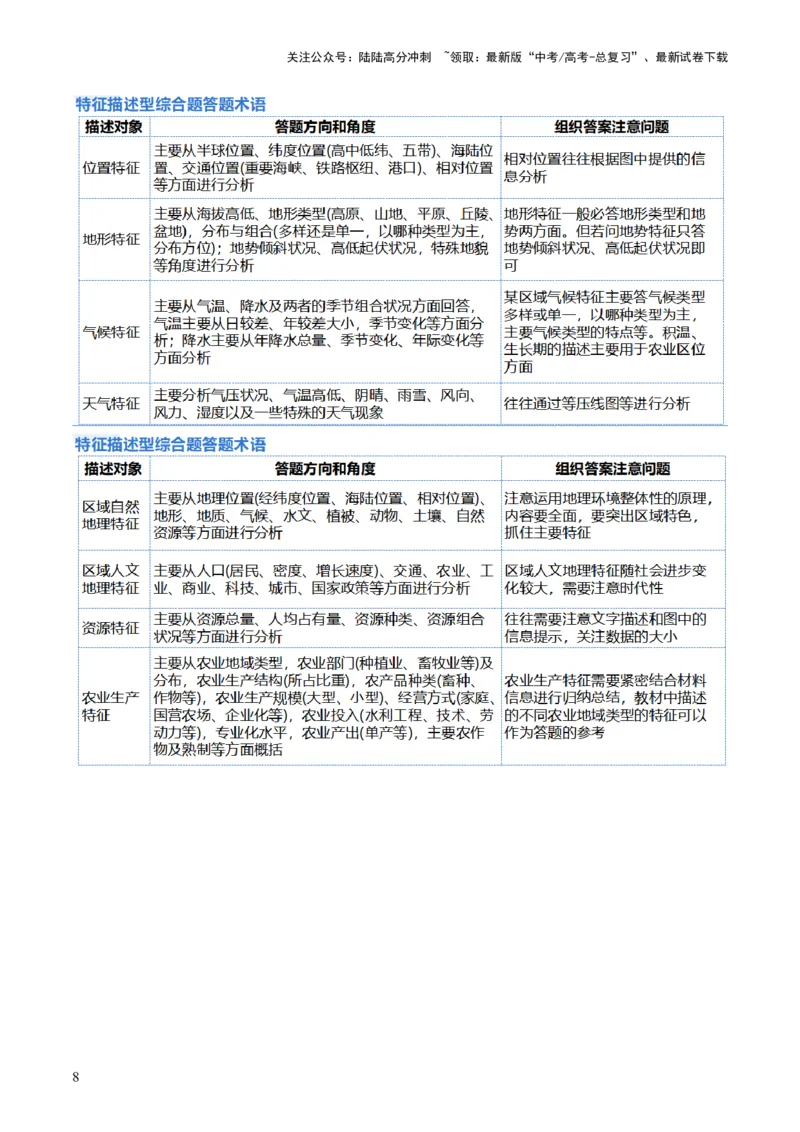 《专题2非选择题攻略（讲义）（解析版）_07-地理-高考总复习_二轮复习_2024年_2024年高考地理二轮复习讲练测（新教材新高考）_❤攻略》第8页预览