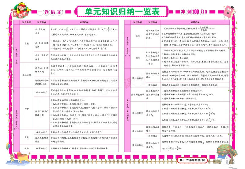 《《冲刺100分》人教版数学六年级下册冲刺100分_小学1-6年级全科全套_1-6年级全科下册_六年级_数学_数学六下人教版》第3页预览