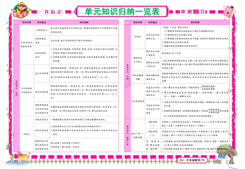 《《冲刺100分》人教版数学六年级下册冲刺100分_小学1-6年级全科全套_1-6年级全科下册_六年级_数学_数学六下人教版》第4页预览