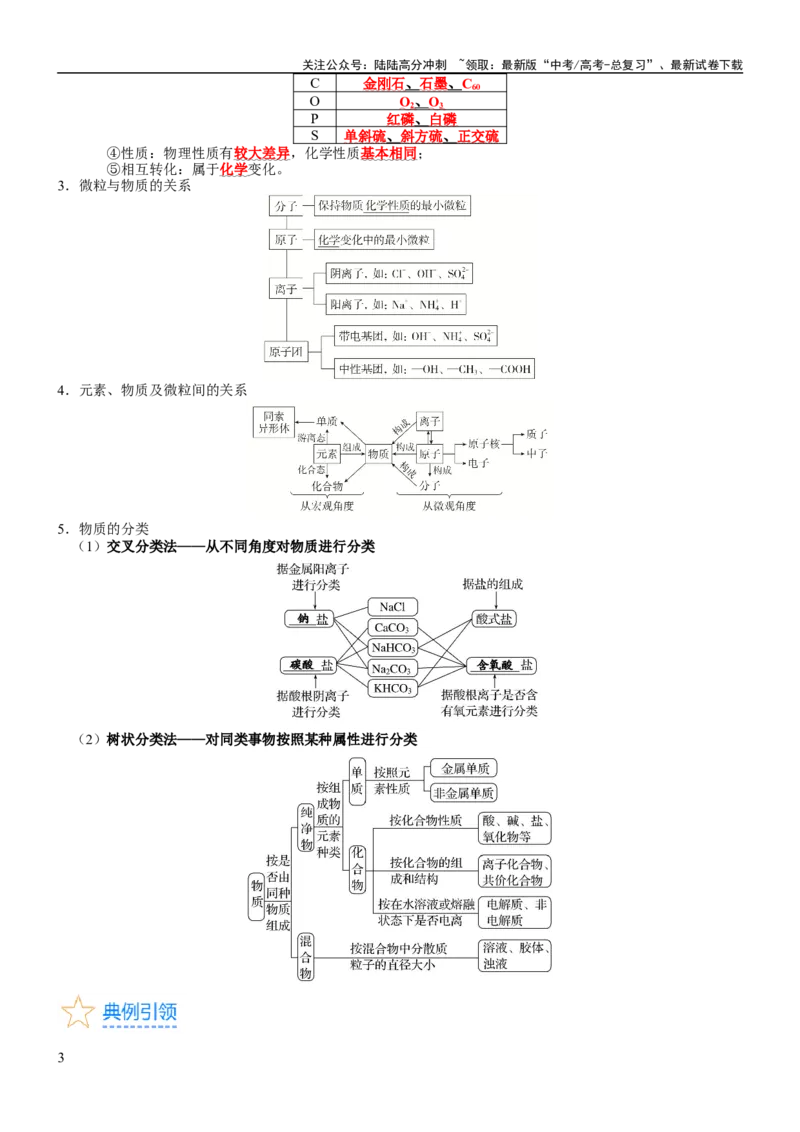 《考点01物质的分类及转化（核心考点精讲精练）-备战2024年高考化学一轮复习考点帮（新高考专用）（教师版）_05-化学-高考总复习_一轮复习_2024年_第1章物质及其变化》第3页预览