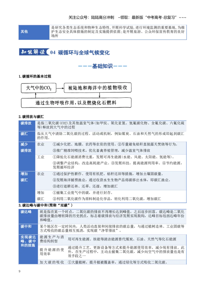 《专题16环境安全与国家安全（知识清单）（全国通用）（教师版）_07-地理-高考总复习_一轮复习_2026年-地理高考一轮复习_2026年高考地理一轮复习讲义+练习+课件（新教材新高考）-G55_2026版》第9页预览