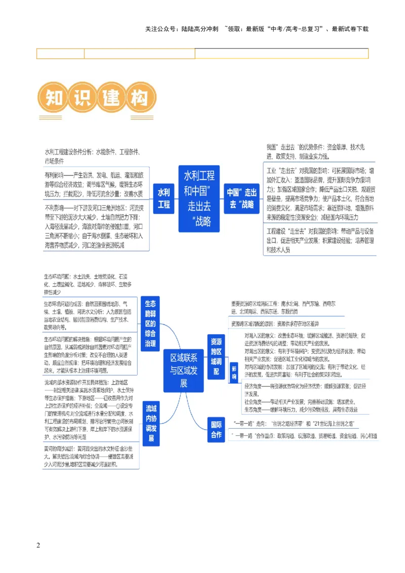 《专题11微专题水利工程与中国”走出去“战略（讲义）（解析版）_07-地理-高考总复习_二轮复习_2024年_2024年高考地理二轮复习讲练测（新教材新高考）_配套练习》第2页预览