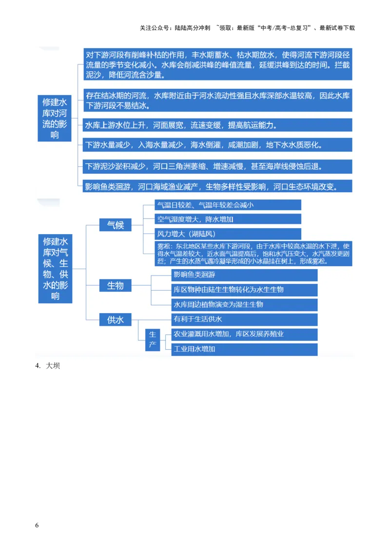 《专题11微专题水利工程与中国”走出去“战略（讲义）（解析版）_07-地理-高考总复习_二轮复习_2024年_2024年高考地理二轮复习讲练测（新教材新高考）_配套练习》第6页预览