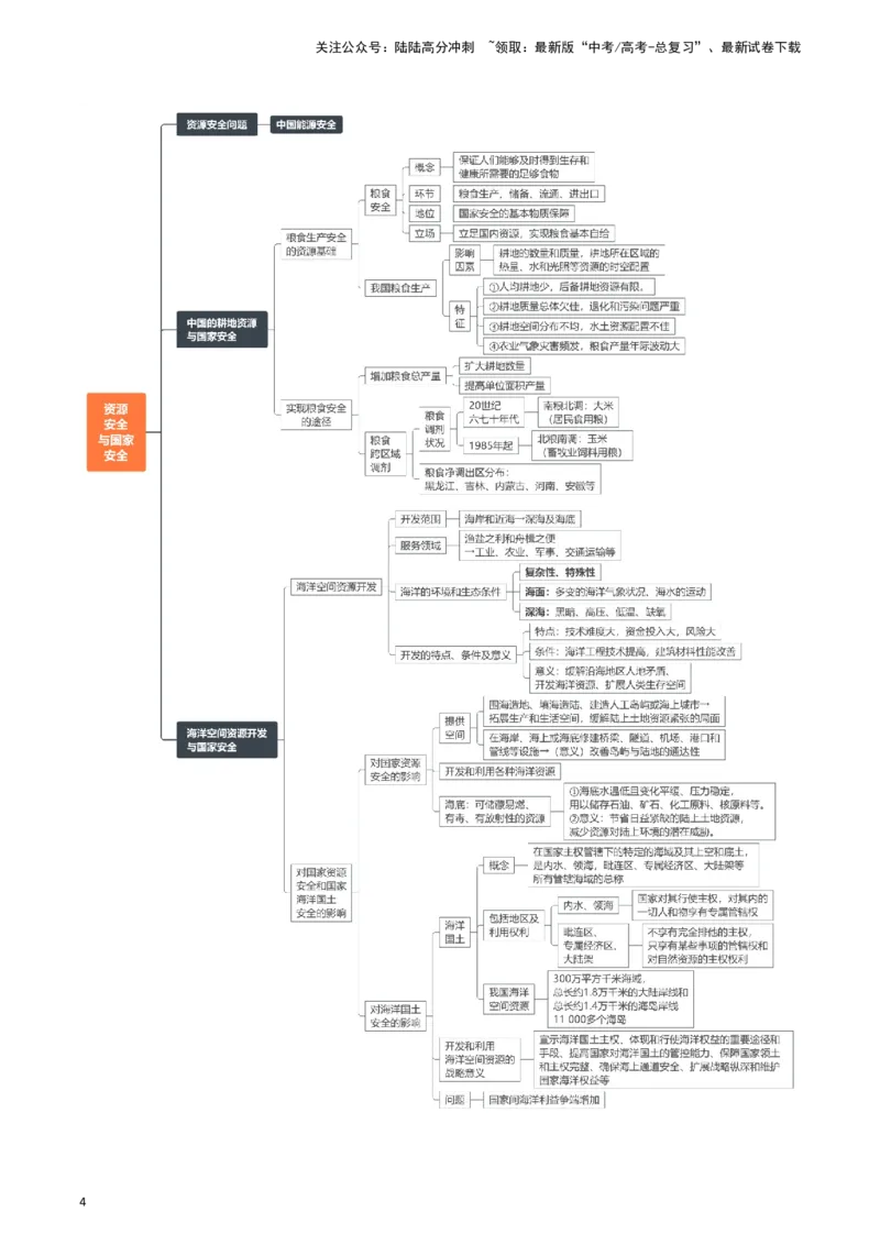 《专题20资源与国家安全-2024年高考地理一轮复习知识清单_07-地理-高考总复习_一轮复习_2024年_2024年高考地理一轮复习知识清单必背总结全国通用_资料》第4页预览
