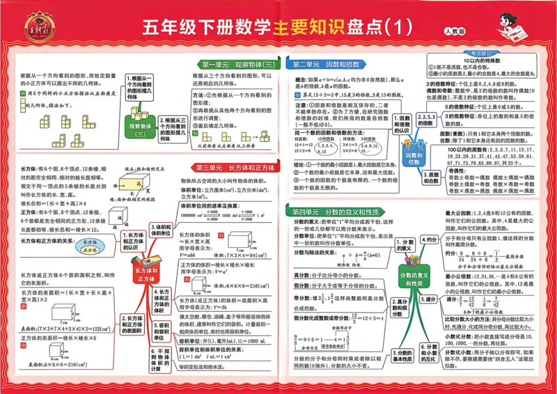 《五年级数学下册人教版武汉专版26春《王朝霞各地期末试卷精选》_小初高学习资料合集（每天更新）_2026春数学《王朝霞期末试卷精编》武汉专版》第2页预览