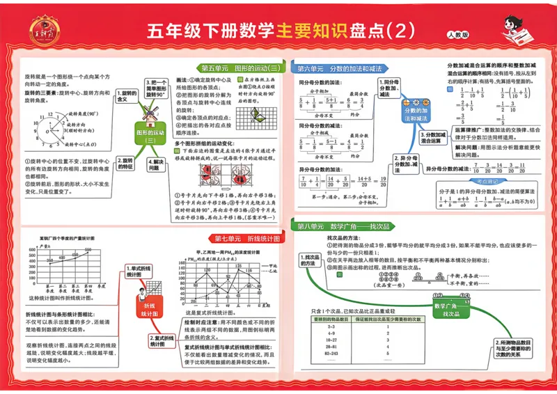 《五年级数学下册人教版武汉专版26春《王朝霞各地期末试卷精选》_小初高学习资料合集（每天更新）_2026春数学《王朝霞期末试卷精编》武汉专版》第3页预览