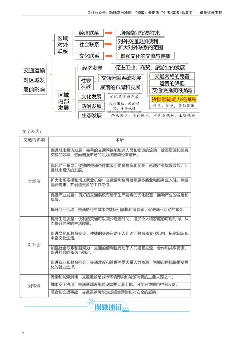 《专题26交通选择和交通布局评价（原卷版）_07-地理-高考总复习_二轮复习_2024年_2024高考地理二轮复习热点题型归纳与变式演练解题电子版_资料》第7页预览