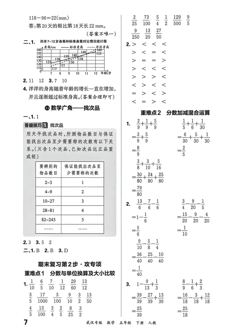 《五年级数学下册人教版武汉专版26春《王朝霞各地期末试卷精选》答案_小初高学习资料合集（每天更新）_2026春数学《王朝霞期末试卷精编》武汉专版》第8页预览