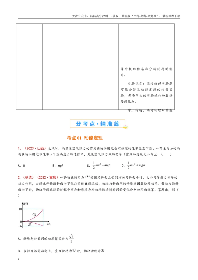 《专题08动能定理及其应用（原卷版）_04-物理-高考总复习_专项复习_2024年_2024年高考物理真题分类汇编（全国通用）》第2页预览