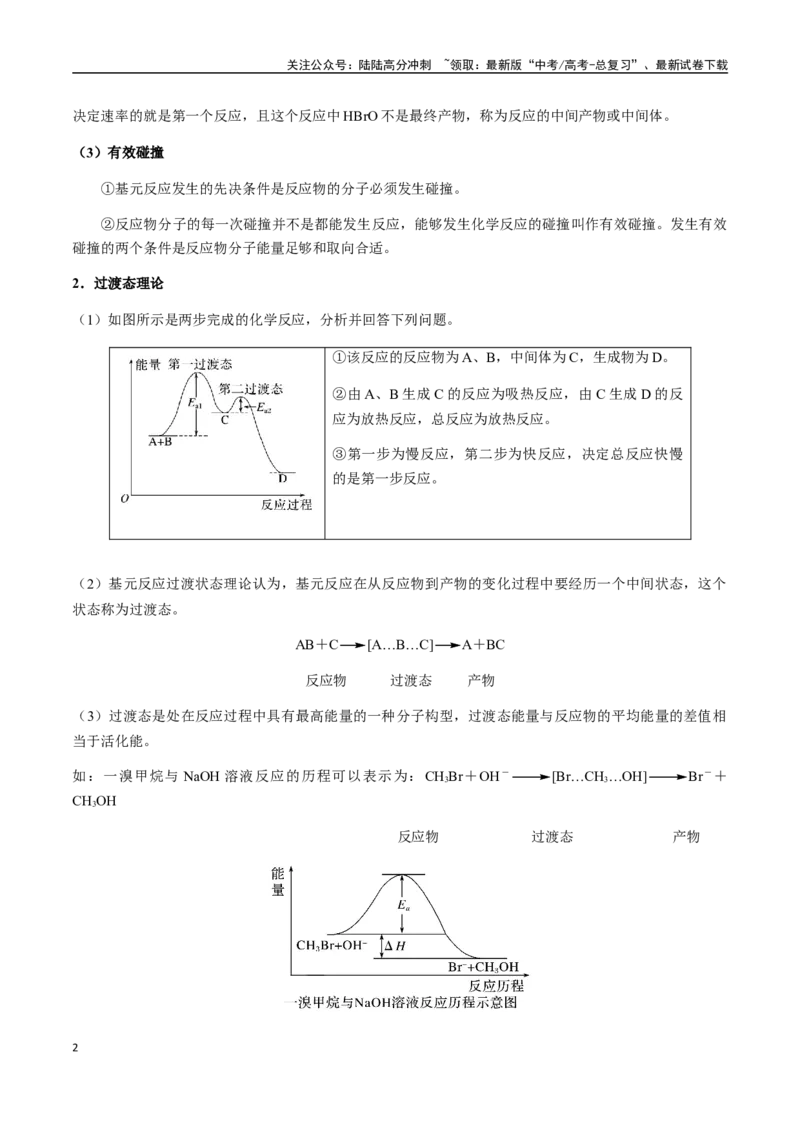 《考点45化学反应机理与反应历程（教师版）（新教材新高考）_05-化学-高考总复习_一轮复习_2025年_2025年高考化学一轮·考点讲义练习复习讲义（新教材新高考）_资料》第2页预览