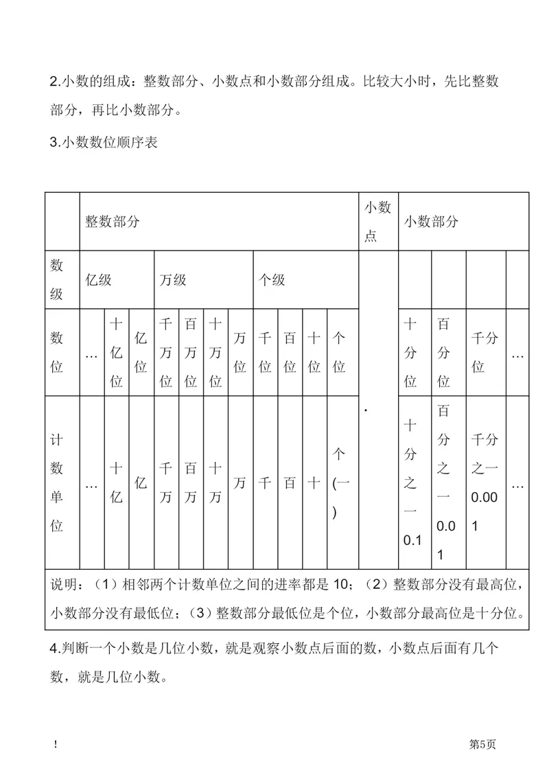 《五（上）数学（苏教版）知识要点汇总_小学1-6年级全科全套_1-6年级全科上册_五年级_五年级上数学_A五年级数学（苏教版）》第5页预览