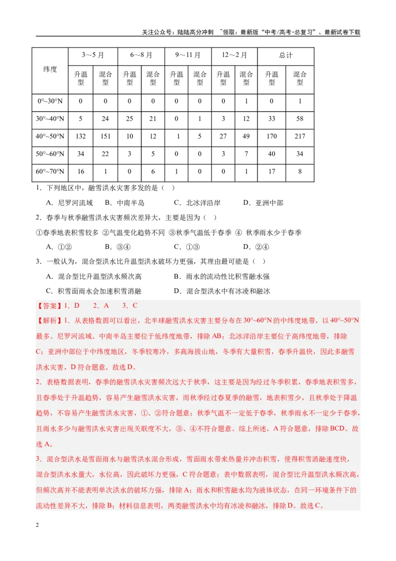 《专题07自然灾害与地理信息技术+解析版_07-地理-高考总复习_专项复习_2025年_五年2020-2024高考真题分类汇编高考地理真题分类汇编（全国通用）》第2页预览