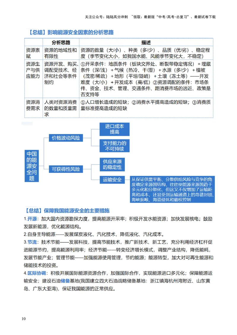 《专题12自然资源与国家安全（讲义）（解析版）_07-地理-高考总复习_二轮复习_2024年_2024年高考地理二轮复习讲练测（新教材新高考）_配套练习》第10页预览