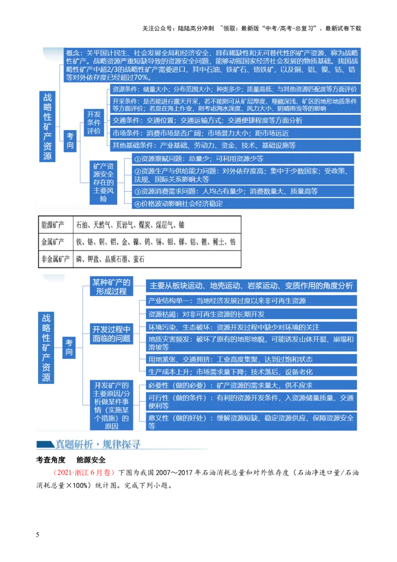 《专题12自然资源与国家安全（讲义）（解析版）_07-地理-高考总复习_二轮复习_2024年_2024年高考地理二轮复习讲练测（新教材新高考）_配套练习》第5页预览