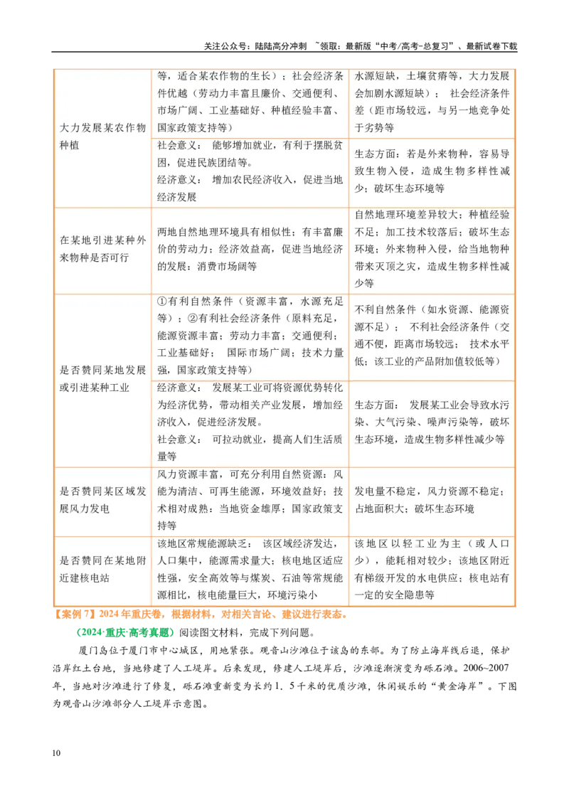 《专题12高中地理综合题答题策略（解析版）_07-地理-高考总复习_二轮复习_2025年_2025年高考地理二轮热点题型归纳与变式演练（新高考通用）》第10页预览