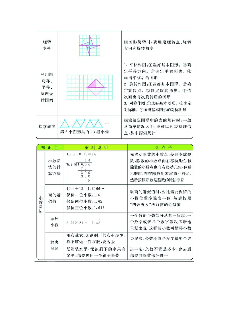 《五（上）数学（西师大）知识要点_小学1-6年级全科全套_1-6年级全科上册_五年级_五年级上数学_A五年级数学（西师大版）》第2页预览