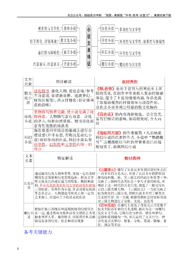 《专题11小说的反套路题型（讲义）-2024年高考语文二轮复习讲练测（新教材新高考）_二轮复习_2024年_2024年高考语文二轮复习讲练测（新教材新高考）_配套讲义》第3页预览