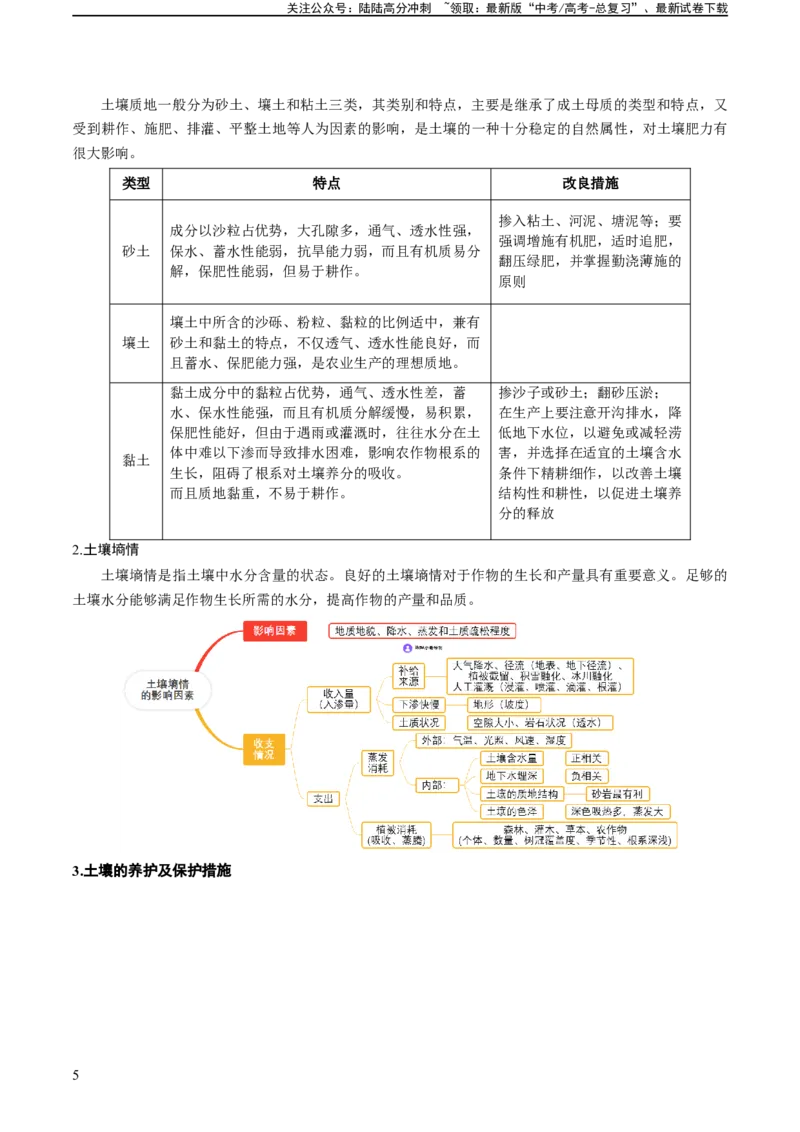《专题20土壤的考察热点及答题技巧解读（原卷版）-2024年高考地理二轮热点题型归纳与变式演练（新高考通用）_07-地理-高考总复习_二轮复习_2024年_资料》第5页预览