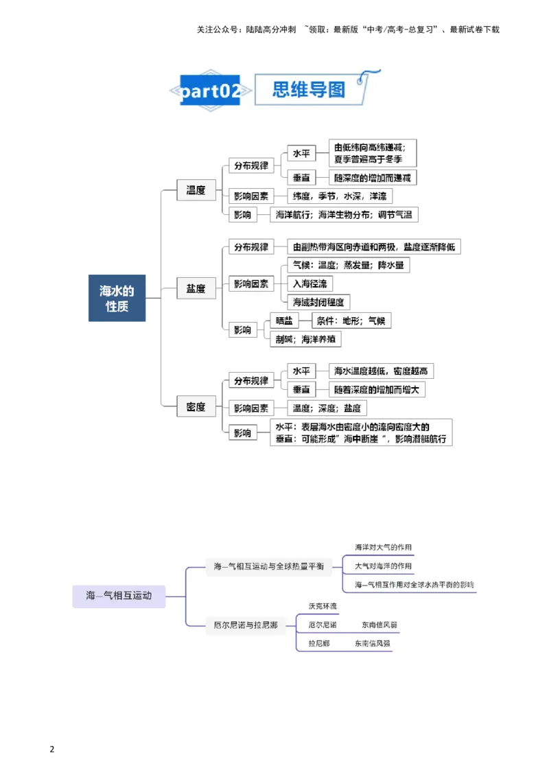 《专题08大规模的海水运动-2024年高考地理一轮复习知识清单_07-地理-高考总复习_一轮复习_2024年_2024年高考地理一轮复习知识清单》第2页预览