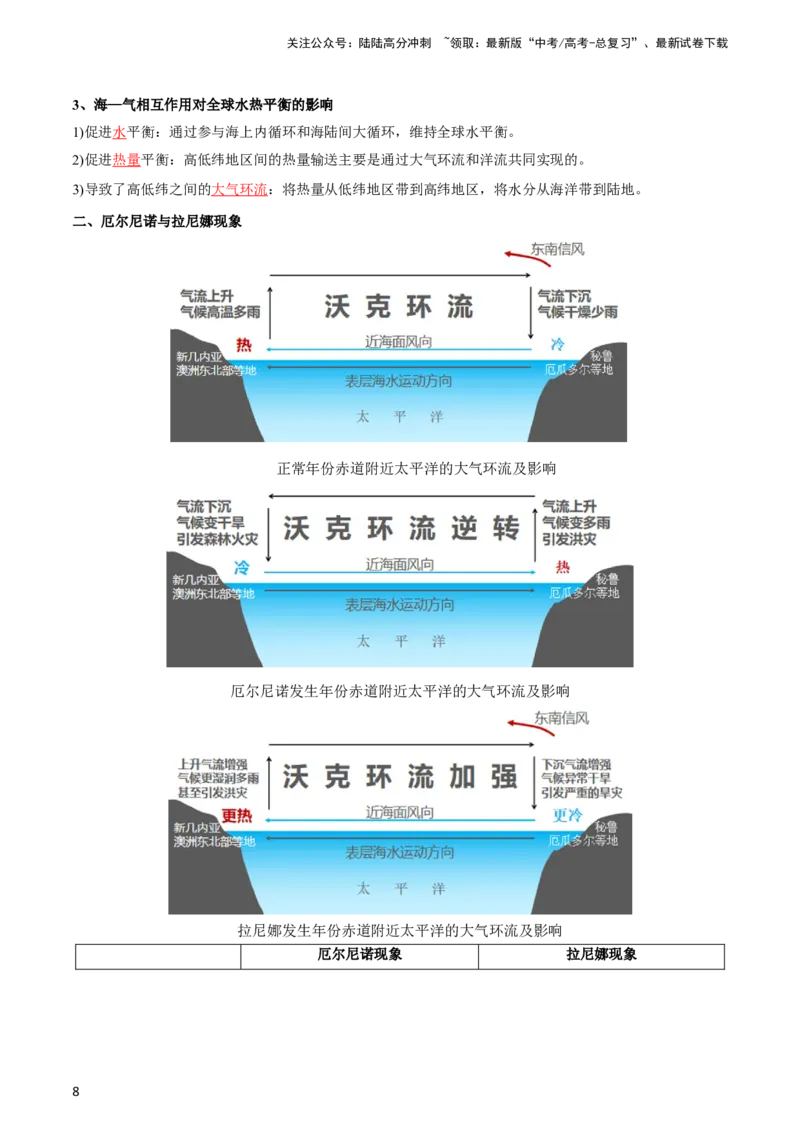 《专题08大规模的海水运动-2024年高考地理一轮复习知识清单_07-地理-高考总复习_一轮复习_2024年_2024年高考地理一轮复习知识清单》第8页预览