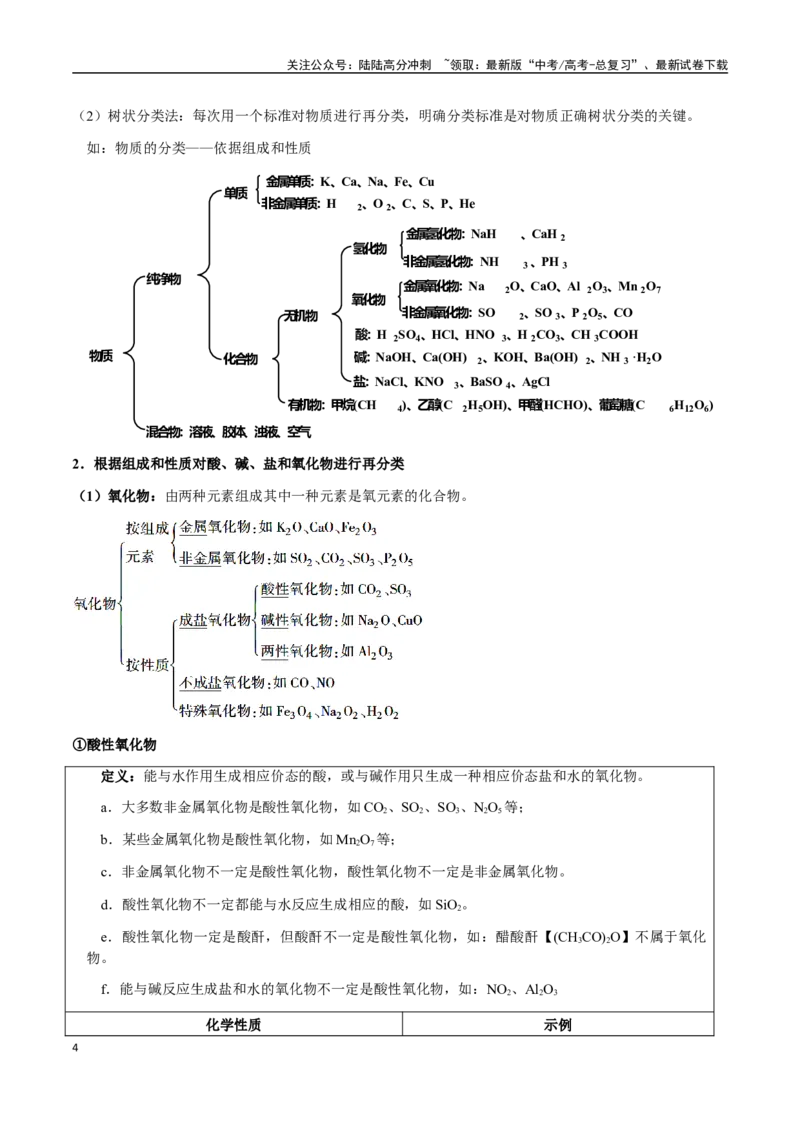 《考点02物质的组成与分类、胶体（学生版）（新教材新高考）_05-化学-高考总复习_一轮复习_2025年_2025年高考化学一轮·考点讲义练习复习讲义（新教材新高考）_资料》第4页预览
