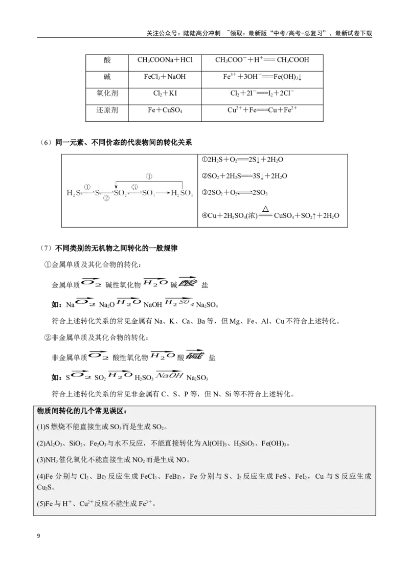 《考点02物质的组成与分类、胶体（学生版）（新教材新高考）_05-化学-高考总复习_一轮复习_2025年_2025年高考化学一轮·考点讲义练习复习讲义（新教材新高考）_资料》第9页预览