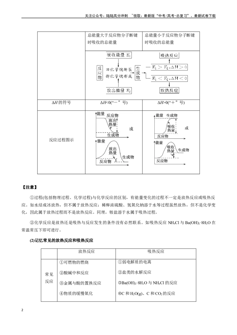 《第30讲化学能与热能（热化学）（原卷版）_05-化学-高考总复习_一轮复习_2024年_2024年高考化学一轮·夯基提能复习精讲精练_资料》第2页预览