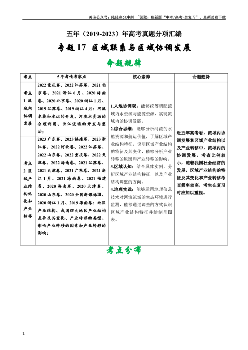《专题17区域联系与区域协调发展-五年（2019-2023）高考地理真题分项汇编（教师版）_07-地理-高考总复习_专项复习_2024年_2024年高考地理五年真题分项汇编（全国通用）_教师版（含答案解析）》第1页预览