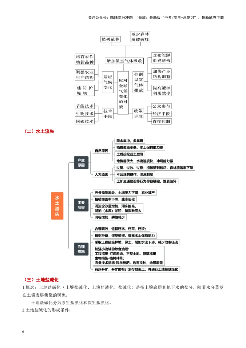 《地理（三）-高考地理考前20天终极冲刺攻略（新高考专用）_07-地理-高考总复习_专项复习_2024年_2024年高考考地理考前冲刺》第6页预览